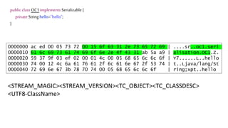 public class OC1 implements Serializable {
private String hello="hello";
}
0000000 ac ed 00 05 73 72 00 15 6f 63 31 2e 73 65 72 69 | ....sr..oc1.seri
0000010 61 6c 69 73 61 74 69 6f 6e 2e 4f 43 31 ab 5a a9 | alisation.OC1.Z.
0000020 59 37 9f 03 ef 02 00 01 4c 00 05 68 65 6c 6c 6f | Y7......L..hello
0000030 74 00 12 4c 6a 61 76 61 2f 6c 61 6e 67 2f 53 74 | t..Ljava/lang/St
0000040 72 69 6e 67 3b 78 70 74 00 05 68 65 6c 6c 6f | ring;xpt..hello
<STREAM_MAGIC><STREAM_VERSION><TC_OBJECT><TC_CLASSDESC>
<UTF8-ClassName>
 