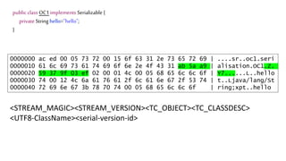 public class OC1 implements Serializable {
private String hello="hello";
}
0000000 ac ed 00 05 73 72 00 15 6f 63 31 2e 73 65 72 69 | ....sr..oc1.seri
0000010 61 6c 69 73 61 74 69 6f 6e 2e 4f 43 31 ab 5a a9 | alisation.OC1.Z.
0000020 59 37 9f 03 ef 02 00 01 4c 00 05 68 65 6c 6c 6f | Y7......L..hello
0000030 74 00 12 4c 6a 61 76 61 2f 6c 61 6e 67 2f 53 74 | t..Ljava/lang/St
0000040 72 69 6e 67 3b 78 70 74 00 05 68 65 6c 6c 6f | ring;xpt..hello
<STREAM_MAGIC><STREAM_VERSION><TC_OBJECT><TC_CLASSDESC>
<UTF8-ClassName><serial-version-id>
 