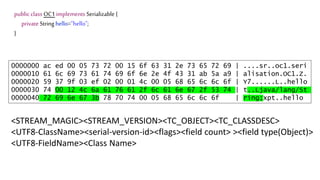 public class OC1 implements Serializable {
private String hello="hello";
}
0000000 ac ed 00 05 73 72 00 15 6f 63 31 2e 73 65 72 69 | ....sr..oc1.seri
0000010 61 6c 69 73 61 74 69 6f 6e 2e 4f 43 31 ab 5a a9 | alisation.OC1.Z.
0000020 59 37 9f 03 ef 02 00 01 4c 00 05 68 65 6c 6c 6f | Y7......L..hello
0000030 74 00 12 4c 6a 61 76 61 2f 6c 61 6e 67 2f 53 74 | t..Ljava/lang/St
0000040 72 69 6e 67 3b 78 70 74 00 05 68 65 6c 6c 6f | ring;xpt..hello
<STREAM_MAGIC><STREAM_VERSION><TC_OBJECT><TC_CLASSDESC>
<UTF8-ClassName><serial-version-id><flags><field count> ><field type(Object)>
<UTF8-FieldName><Class Name>
 