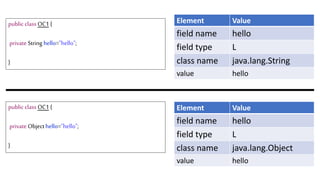 public class OC1 {
private String hello="hello";
}
Element Value
field name hello
field type L
class name java.lang.String
value hello
public class OC1 {
private Objecthello="hello";
}
Element Value
field name hello
field type L
class name java.lang.Object
value hello
 
