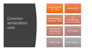 Common
serialization
uses
Java Persistence
API (JPA)
Remote EJB
Remote Method
Invocation (RMI)
Java
Management
Extensions (JMX)
Contexts and
Dependency
Injection (CDI)
HTTP cookies
HTML Forms REST Services
 