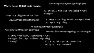 We’ve found 72,609 code results
AlwaysValidTrustManager
TrustAllServersWrappingTrustManager
A very friendly, accepting trust
manager factory. Allows anything
through. all kind of certificates are
accepted and trusted.
A very trusting trust manager that
accepts anything
// Install the all-trusting trust
manager
OverTrustingTrustProvider
AllTrustingSecurityManagerPlugin.java
AcceptingTrustManagerFactory.java
AllTrustingCertHttpRequester.java
 
