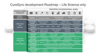 CureSync development Roadmap – Life Science only
 