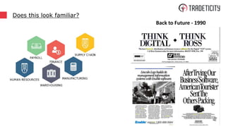 Does this look familiar?
Back to Future - 1990
 