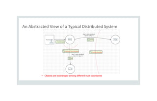 An Abstracted View of a Typical Distributed System
7
• Objects are exchanged among different trust boundaries
 