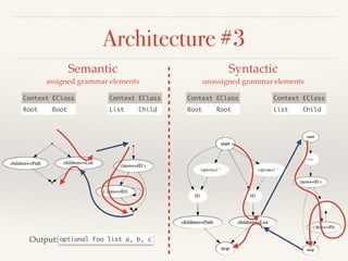 Serializing EMF models with Xtext | PDF