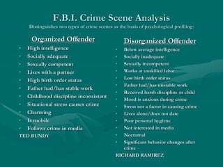 F.B.I. Crime Scene Analysis
Distinguishes two types of crime scenes as the basis of psychological profiling:
Organized Offender
• High intelligence
• Socially adequate
• Sexually competent
• Lives with a partner
• High birth order status
• Father had/has stable work
• Childhood discipline inconsistent
• Situational stress causes crime
• Charming
• Is mobile
• Follows crime in media
TED BUNDY
Disorganized Offender
• Below average intelligence
• Socially inadequate
• Sexually incompetent
• Works at unskilled labor
• Low birth order status
• Father had/has unstable work
• Received harsh discipline as child
• Mood is anxious during crime
• Stress not a factor in causing crime
• Lives alone/does not date
• Poor personal hygiene
• Not interested in media
• Nocturnal
• Significant behavior changes after
crime
RICHARD RAMIREZ
 