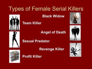 Types of Female Serial Killers
Black Widow
Team Killer
Angel of Death
Sexual Predator
Revenge Killer
Profit Killer
 