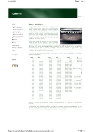 oysterinfo                                                                                                              Page 1 sur 3




    R ole x                  Serial Numbers
     Details
                             Every genuine Rolex watch has a uniq ue serial
       Ser ial Numbers
                             numb er. It also helps you to find the appr oxima te
       Model References      age of a Rolex watch. The ser ial number engraved
       Clasp Cod es          on the case b etw een the lugs at 6 o' clock position.
                             The b racelet must be removed to check. With new
       Country C odes
                             cases the serial number is also engraved on the
       Secur ity Featur es   crystal ring near the d ial (that’ s the p art betw een
       Luminous Mater ial    dial and crystal) and c an be seen through the
                             crystal. The serial number can be found on the
     Access ories
                             guarantee cer tificate as well.
     Sp ec ials
     Ad vertisements         Sinc e Rolex does not publish offic ial inform ation
     Books                   about the a ge of their watches, watch collectors
                             gathered lists of seria l numbers, from w hich the
    Wallpapers               age can be estimated. Unfortuna tely there are different lists in the inter net, which tend to
                             be s imilar , b ut in the d etail never theles s d ifferences do exist. By usag e of the list a r ough
    Se lling & Buying        estimation of the age is possib le. However , the accur acy cannot b e guaranteed. It’s
                             imp ortant to know that the da ta refers to the yea r of manufactur e only. The sales d ate of
    L inks                   the watch can deviate subs tantially fr om it.


                             The following table is a simp lified and modified list, which is essentially based on the list on
    Gue stbook               Hannes’ Oys terw orld:


                                Year           No                 Ye ar          No                    Ye ar              No
                                  1925                              1955           30634                      1985           8624000
    A ward s
                                  1926                              1956          139400                      1986           9290000
                                  1927           20190              1957          216821                      1987           9863279
                                  1928           23969              1958          353343           1987   /   1988                 R
    P ower ed b y                 1929           28290              1959          399000           1988   /   1989                 L
                                  1930           29312              1960          511687           1989   /   1990                 L
                                  1931                              1961          646900           1990   /   1991                 E
                                  1932           29312              1962          763663           1991   /   1992 X/N (from Nov.)
                                  1933           29933              1963          950000           1992   /   1993                 C
                                  1934           30823              1964          997436           1993   /   1994                 S
                                  1935           34336              1965         1193000           1994   /   1995                 W
                                  1936           36856              1966         1289727           1995   /   1996                 W
                                  1937           40920              1967         1554000           1996   /   1997                 T
                                  1938           43793              1968         1720977           1997   /   1998    U (from A ug.)
                                  1939           71224              1969         2060000           1998   /   1999    A (from Nov.)
                                  1940           99775              1970         2504211           1999   /   2000                 A
                                  1941          106047              1971         2728000           2000   /   2001     P (from Jan.)
                                  1942          143509              1972         3050000           2001   /   2002  K (fr om Sept.)
                                  1943          230878              1973         3523678           2002   /   2003  Y (fr om Sept.)
                                  1944          269561              1974         3761535           2003   /   2004   F (fr om Sept.)
                                  1945          302459              1975         3886050           2004   /   2005                 F
                                  1946          367946              1976         4155863           2005   /   2006    D (from Ap r.)
                                  1947          529163              1977         5008000           2006   /   2007     Z (fr om May)
                                  1948          628840              1978         5238376           2006   /   2007
                                  1949                              1979         5952834           2007   /   2008
                                  1950                              1980         6434000
                                  1951          709249              1981         6594000
                                  1952          726639              1982         7129351
                                  1953          793930              1983         7862000
                                  1954          976195              1984         8338000



                             Important to know is, that a serial number sta rting w ith 44 or 47 is used for a chang ed case
                             by r olex.


                             The following very interesting cha rt is pr ovid ed by the watch collector Georg e Burger . He p ut
                             all w ell known ser ial numbers in this chart s o it’s p ossible to d o an analysis and a
                             cla ssifica tion of the serial num ber pla n with the help of this cha rt:




http://oysterinfo.de/en/detailinfos/seriennummern/index.php                                                                 27-11-12
 