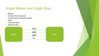 Single Master and Single Slave
Master Slave
SCLK
MOSI
MISO
SS
 Master
• Initiates the Connection
• Controls SCLK and Data transfer
 Slave
• Transmits Data
• Receives Data
 