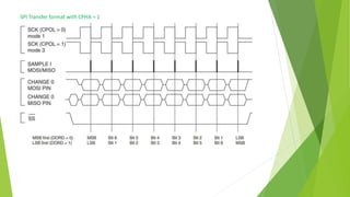 Serial Peripheral Interface | PPTX