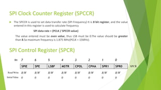 Spi Control. Register Serial Peripheral Interface | PPTX