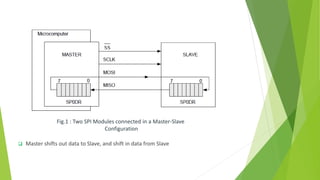 Fig.1 : Two SPI Modules connected in a Master-Slave
Configuration
 Master shifts out data to Slave, and shift in data from Slave
 