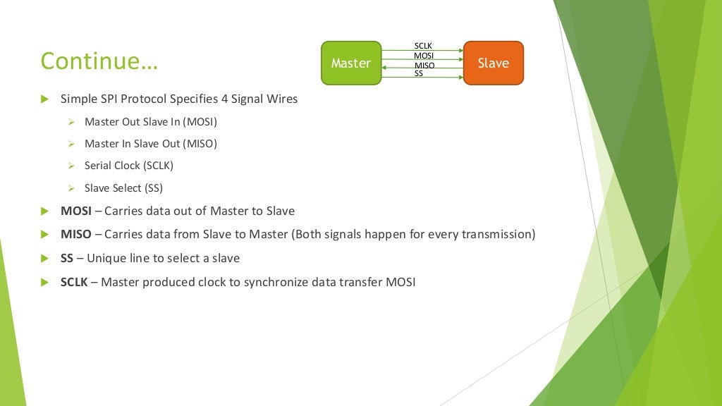 Serial Peripheral Interface