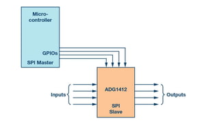 Serial Communication - Serial Peripheral Interface | PPT