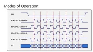 Modes of Operation
 