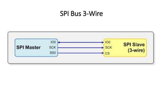 SPI Bus 3-Wire
 