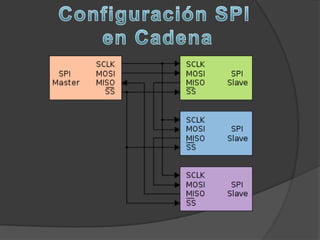 Spi Interface Rohm Serial Peripherical Interface (SPI) | PPSX