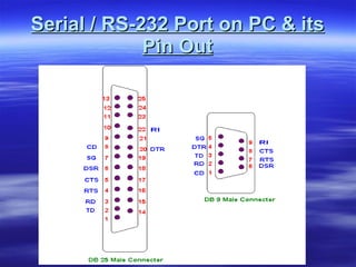 Serial / RS-232 Port on PC & its Pin Out 