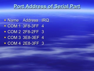 Port Address of Serial Part Name Address IRQ COM 1 3F8-3FF 4 COM 2 2F8-2FF 3 COM 3 3E8-3EF 4 COM 4 2E8-3FF 3 
