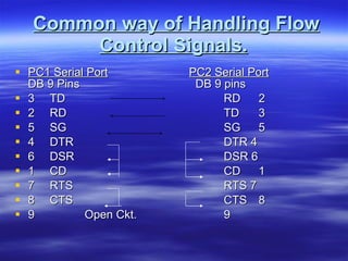 AN INTRODUCTION TO SERIAL PORT INTERFACING | PPT