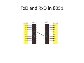 Comprehensive Guide to Serial Port Programming in 8051 Microcontroller ...