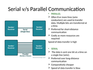 Comprehensive Guide to Serial Port Programming in 8051 Microcontroller ...