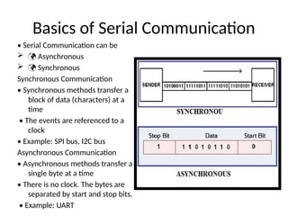 Comprehensive Guide to Serial Port Programming in 8051 Microcontroller ...