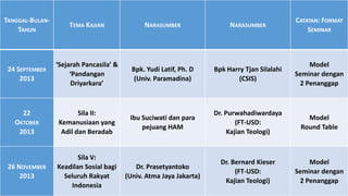 TANGGAL-BULANTAHUN

TEMA KAJIAN

NARASUMBER

NARASUMBER

CATATAN: FORMAT
SEMINAR

24 SEPTEMBER
2013

‘Sejarah Pancasila’ &
‘Pandangan
Driyarkara’

Bpk. Yudi Latif, Ph. D
(Univ. Paramadina)

Bpk Harry Tjan Silalahi
(CSIS)

Model
Seminar dengan
2 Penanggap

Sila II:
Kemanusiaan yang
Adil dan Beradab

Ibu Suciwati dan para
pejuang HAM

Dr. Purwahadiwardaya
(FT-USD:
Kajian Teologi)

Model
Round Table

Sila V:
Keadilan Sosial bagi
Seluruh Rakyat
Indonesia

Dr. Prasetyantoko
(Univ. Atma Jaya Jakarta)

Dr. Bernard Kieser
(FT-USD:
Kajian Teologi)

Model
Seminar dengan
2 Penanggap

22
OKTOBER
2013

26 NOVEMBER
2013

 