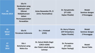 25
FEBRUARI 2014

25
MARET
2014

27
MEI
2014

Sila IV:
Kerakyatan yang
Dipimpin oleh
Hikmat
Kebijaksanaan
dalam
Permusyawaratan
Perwakilan

Anies Baswedan Ph. D
(Univ. Paramadina)

Dr. Haryatmoko
(FT-USD:
Kajian Filsafat)

Model
Seminar dengan
2 Penanggap

Sila III:
Persatuan Indonesia

Dr. J. Kristiadi
(CSIS)

Dr. Herry Priyono
(STF Driyarkara:
Kajian Filsafat)

Model
Seminar dengan
2 Penanggap

Sila I:
Ketuhanan yang
Maha Esa

Dr. Zainal Abidin Bagir
(CRCS-UGM)
dan Tokoh-tokoh Agama
Lainnya

Dr. Purwatma
(FT-USD:
Kajian Teologi)

Model
Round Table

 