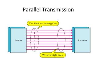 Serial transmission | PPT