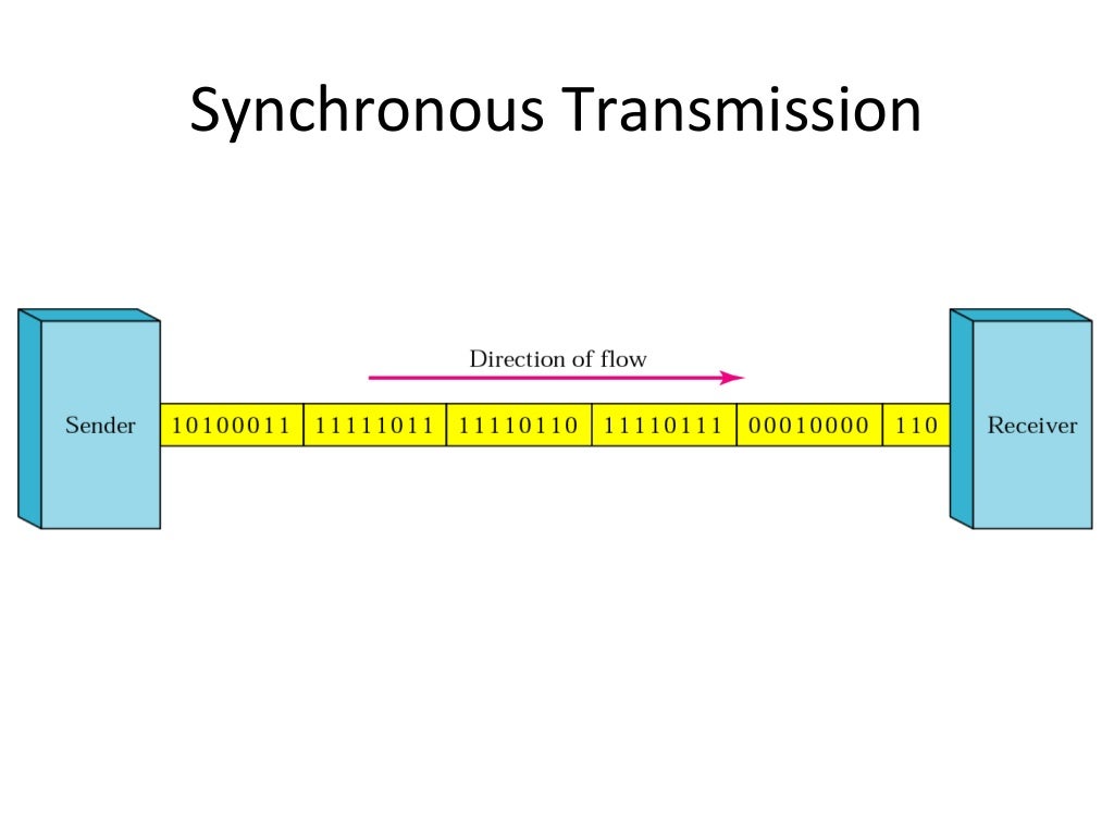Serial transmission