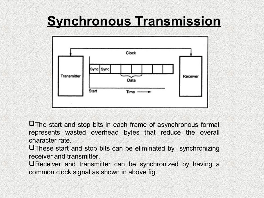 Serial transmission