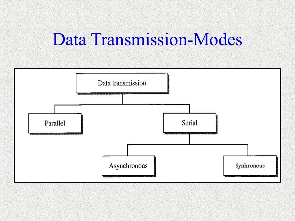 Serial transmission