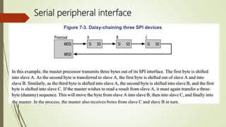 Serial Peripheral Serial connectors, Protocols , USB (universal serial bus) | PPTX