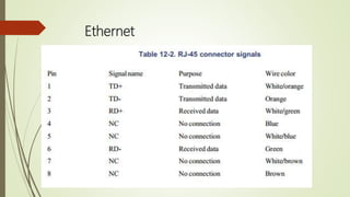 Serial Bus Protocol Serial connectors, Protocols , USB (universal serial bus) | PPTX