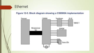 Serial Bus Protocol Serial connectors, Protocols , USB (universal serial bus) | PPTX