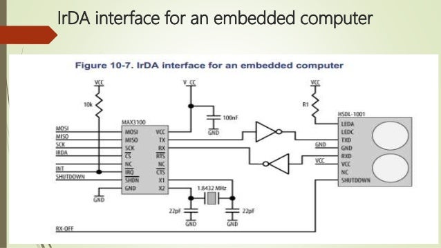 Serial Bus Protocol Is Usb, Universal Serial Bus Protocol, Universal Serial Bus Protocol ...