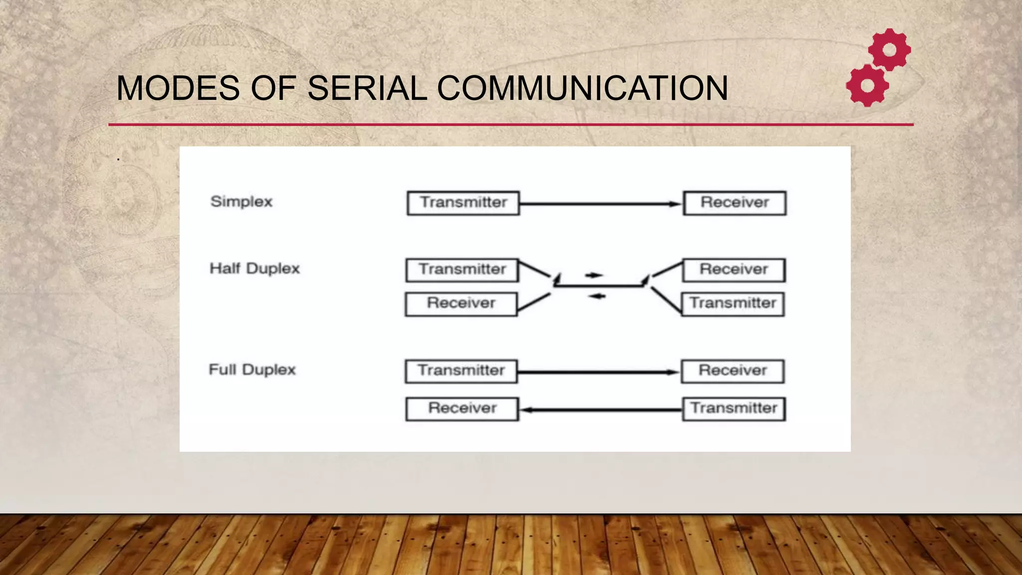 Serial vs Parallel communication & Synchronous and Asynchronous ...