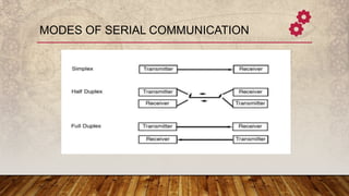 MODES OF SERIAL COMMUNICATION
.
 