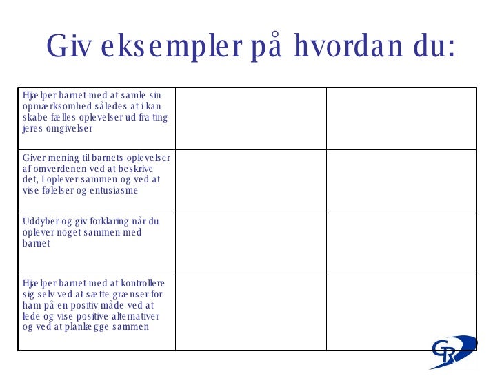Hvordan du beskrive deg selv datingside eksempler