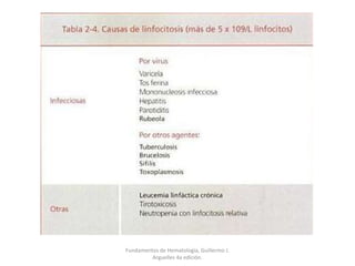 Fundamentos de Hematología, Guillermo J.
Arguelles 4a edición.
 