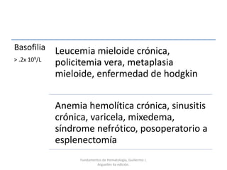 Basofilia
> .2x 109/L
Leucemia mieloide crónica,
policitemia vera, metaplasia
mieloide, enfermedad de hodgkin
Anemia hemolítica crónica, sinusitis
crónica, varicela, mixedema,
síndrome nefrótico, posoperatorio a
esplenectomía
Fundamentos de Hematología, Guillermo J.
Arguelles 4a edición.
 