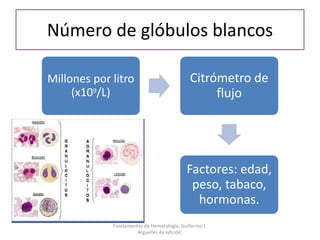 Número de glóbulos blancos
Millones por litro
(x109/L)
Citrómetro de
flujo
Factores: edad,
peso, tabaco,
hormonas.
Fundamentos de Hematología, Guillermo J.
Arguelles 4a edición.
 