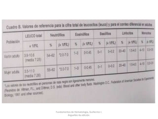 Fundamentos de Hematología, Guillermo J.
Arguelles 4a edición.
 