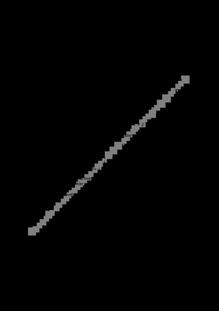 Exercice 05
Ecrire une fonction récursive Inverse qui permet de lire une phrase ou un mot et de l’écrire à
l’envers, à partir du dernier caractère rentré.
Exemple :
Miroir, qui est la plus belle ?       ? elleb sulp al tse iuq ,rioriM

Exercice 06
Ecrire une fonction récursive nommée anag qui détermine si deux chaînes sont
anagrammes.
Deux chaînes ch1, ch2 sont dites anagrammes, si les lettres qui composent la 1er chaîne
existent tous dans la 2ème chaîne.
Exemple :      ch1 = chien et ch2 = niche

Exercice 07

                                              +1           =0
La fonction d’Ackermann f est définie, pour x et y entiers naturels, par :

                       ( , )=            ( − 1, 1)          =0
                                       − 1, ( , − 1)           ≠ ≠0
    Ø Calculer f(2,3).
    Ø Ecrire une fonction récursive qui permet de calculer f pour x et y donnés.

Exercice 8

                                             1         =0
La suite de Fibonnacci est définie par :

                                   =         1         =1
                                            +          >2
   Ø Calculer f(7)
   Ø Ecrire une fonction récursive qui permet de déterminer la valeur retournée par la
     fonction f pour un entier n donné.

NB : les exercices sont ordonnés par difficultés croissantes.




© Hassen.benbeya@savoir-programmer.com                                             Page 2 sur 2
 