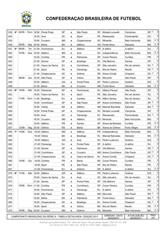 039 4ª 04/06 - Dom 16:00 Ponte Preta SP x São Paulo SP Moisés Lucarelli Campinas SP 1 3
040 4ª 4/6 Dom 18:30 Avaí SC x Sport PE Ressacada Florianópolis SC 3
035 4/6 Dom 19:00 Cruzeiro MG x Chapecoense SC Mineirão Belo Horizonte MG 2 3
038 4ª 05/06 - Seg 20:00 Bahia BA x Atlético GO Fonte Nova Salvador BA 2 3
041 5ª 06/06 - Ter 21:00 Fluminense RJ x Atlético PR A definir A definir RJ 3
045 5ª 07/06 - Qua 19:30 Atlético MG x Avaí SC Independência Belo Horizonte MG 2 3
046 5ª 7/6 Qua 19:30 Coritiba PR x Palmeiras SP Couto Pereira Curitiba PR 3
043 5ª 7/6 Qua 21:00 Santos SP x Botafogo RJ Vila Belmiro Santos SP 3
042 5ª 7/6 Qua 21:45 Vasco da Gama RJ x Corinthians SP São Januário Rio de Janeiro RJ 1 3
047 5ª 7/6 Qua 21:45 Sport PE x Flamengo RJ Ilha do Retiro Recife PE 1 3
050 5ª 7/6 Qua 21:45 Chapecoense SC x Grêmio RS Arena Condá Chapecó SC 1 3
044 5ª 08/06 - Qui 19:30 São Paulo SP x Vitória BA Morumbi São Paulo SP 3
049 5ª 8/6 Qui 19:30 Atlético GO x Ponte Preta SP Pedro Ludovico Goiânia GO 3
048 5ª 8/6 Qui 21:00 Bahia BA x Cruzeiro MG Fonte Nova Salvador BA 2 3
053 6ª 10/06 - Sáb 16:00 Palmeiras SP x Fluminense RJ Allianz Parque São Paulo SP 3
052 6ª 10/6 Sáb 19:00 Vasco da Gama RJ x Sport PE São Januário Rio de Janeiro RJ 3
051 6ª 11/06 - Dom 11:00 Botafogo RJ x Coritiba PR Nilton Santos Rio de Janeiro RJ 3
054 6ª 11/6 Dom 16:00 Corinthians SP x São Paulo SP Arena Corinthians São Paulo SP 1 3
058 6ª 11/6 Dom 16:00 Vitória BA x Atlético MG Manoel Barradas Salvador BA 1 3
059 6ª 11/6 Dom 16:00 Ponte Preta SP x Chapecoense SC Moisés Lucarelli Campinas SP 3
060 6ª 11/6 Dom 16:00 Avaí SC x Flamengo RJ Ressacada Florianópolis SC 1 3
055 6ª 11/6 Dom 18:30 Cruzeiro MG x Atlético GO Mineirão Belo Horizonte MG 3
056 6ª 11/6 Dom 19:00 Atlético PR x Santos SP Arena da Baixada Curitiba PR 2 3
057 6ª 12/06 - Seg 20:00 Grêmio RS x Bahia BA Arena do Grêmio Porto Alegre RS 2 3
065 7ª 14/06 - Qua 19:30 Atlético MG x Atlético PR Independência Belo Horizonte MG 3
068 7ª 14/6 Qua 19:30 Vitória BA x Botafogo RJ Manoel Barradas Salvador BA 2 3
069 7ª 14/6 Qua 19:30 Atlético GO x Avaí SC Pedro Ludovico Goiânia GO 3
062 7ª 14/6 Qua 21:00 Flamengo RJ x Ponte Preta SP A definir A definir RJ 3
063 7ª 14/6 Qua 21:45 Santos SP x Palmeiras SP Vila Belmiro Santos SP 1 3
064 7ª 14/6 Qua 21:45 Corinthians SP x Cruzeiro MG Arena Corinthians São Paulo SP 1 3
070 7ª 14/6 Qua 21:45 Chapecoense SC x Vasco da Gama RJ Arena Condá Chapecó SC 1 3
066 7ª 15/06 - Qui 16:00 Coritiba PR x Bahia BA Couto Pereira Curitiba PR 3
067 7ª 15/6 Qui 19:00 Sport PE x São Paulo SP Ilha do Retiro Recife PE 3
061 7ª 15/6 Qui 21:00 Fluminense RJ x Grêmio RS A definir A definir RJ 2 3
079 8ª 17/06 - Sáb 16:00 Atlético GO x Atlético PR Pedro Ludovico Goiânia GO 3
072 8ª 17/6 Sáb 19:00 Vasco da Gama RJ x Avaí SC São Januário Rio de Janeiro RJ 3
073 8ª 17/6 Sáb 21:00 Santos SP x Ponte Preta SP Vila Belmiro Santos SP 3
076 8ª 18/06 - Dom 11:00 Coritiba PR x Corinthians SP Couto Pereira Curitiba PR 3
071 8ª 18/6 Dom 16:00 Fluminense RJ x Flamengo RJ A definir A definir RJ 3
074 8ª 18/6 Dom 16:00 São Paulo SP x Atlético MG Morumbi São Paulo SP 1 3
078 8ª 18/6 Dom 16:00 Bahia BA x Palmeiras SP Fonte Nova Salvador BA 1 3
080 8ª 18/6 Dom 16:00 Chapecoense SC x Botafogo RJ Arena Condá Chapecó SC 1 3
077 8ª 18/6 Dom 19:00 Sport PE x Vitória BA Ilha do Retiro Recife PE 2 3
075 8ª 19/06 - Seg 20:00 Cruzeiro MG x Grêmio RS Mineirão Belo Horizonte MG 2 3
EMISSAO DATA ATUALIZAÇÃO
20/02/2017 04/04/2017
CONFEDERAÇÃO BRASILEIRA DE FUTEBOL
CAMPEONATO BRASILEIRO DA SÉRIE A - TABELA DETALHADA / EDIÇÃO 2017
PÁG
2/3
Avenida Luiz Carlos Prestes, 130 • Barra da Tijuca • Rio de Janeiro, Brasil • CEP 22.775 - 055
Tel: 00 55 (21) 3572 1900 • Fax: 00 55 (21) 3572 1990 • cbf@cbf.com.br
 