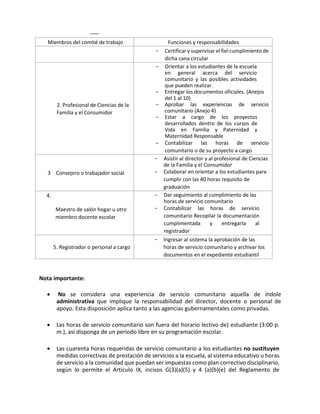 Miembros del comité de trabajo Funciones y responsabilidades
- Certificar y supervisar el fiel cumplimiento de
dicha cana circular
2. Profesional de Ciencias de la
Familia y el Consumidor
- Orientar a los estudiantes de la escuela
en general acerca del servicio
comunitario y las posibles actividades
que pueden realizar.
- Entregar los documentos oficiales. (Anejos
del 1 al 10)
- Aprobar las experiencias de servicio
comunitario (Anejo 4)
- Estar a cargo de los proyectos
desarrollados dentro de los cursos de
Vida en Familia y Paternidad y
Maternidad Responsable
- Contabilizar las horas de servicio
comunitario o de su proyecto a cargo
3 Consejero o trabajador social
- Asistir al director y al profesional de Ciencias
de la Familia y el Consumidor
- Colaborar en orientar a los estudiantes para
cumplir con las 40 horas requisito de
graduación
4.
Maestro de salón hogar u otro
miembro docente escolar
- Dar seguimiento al cumplimiento de las
horas de servicio comunitario
- Contabilizar las horas de servicio
comunitario Recopilar la documentación
cumplimentada y entregarla al
registrador
5. Registrador o personal a cargo
- Ingresar al sistema la aprobación de las
horas de servicio comunitario y archivar los
documentos en el expediente estudiantil
Nota importante:
• No se considera una experiencia de servicio comunitario aquella de índole
administrativa que implique la responsabilidad del director, docente o personal de
apoyo. Esta disposición aplica tanto a las agencias gubernamentales como privadas.
• Las horas de servicio comunitario son fuera del horario lectivo de) estudiante (3:00 p.
m.), así disponga de un periodo libre en su programación escolar.
• Las cuarenta horas requeridas de servicio comunitario a los estudiantes no sustituyen
medidas correctivas de prestación de servicios a la escuela, al sistema educativo u horas
de servicio a la comunidad que puedan ser impuestas como plan correctivo disciplinario,
según lo permite el Artículo IX, incisos G(3)(a)(5) y 4 (a)(b)(e) del Reglamento de
 