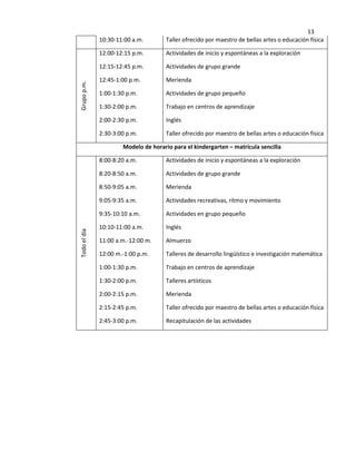 13
10:30-11:00 a.m. Taller ofrecido por maestro de bellas artes o educación física
Grupop.m.
12:00-12:15 p.m. Actividades de inicio y espontáneas a la exploración
12:15-12:45 p.m. Actividades de grupo grande
12:45-1:00 p.m. Merienda
1:00-1:30 p.m. Actividades de grupo pequeño
1:30-2:00 p.m. Trabajo en centros de aprendizaje
2:00-2:30 p.m. Inglés
2:30-3:00 p.m. Taller ofrecido por maestro de bellas artes o educación física
Modelo de horario para el kindergarten – matrícula sencilla
Todoeldía
8:00-8:20 a.m. Actividades de inicio y espontáneas a la exploración
8:20-8:50 a.m. Actividades de grupo grande
8:50-9:05 a.m. Merienda
9:05-9:35 a.m. Actividades recreativas, ritmo y movimiento
9:35-10:10 a.m. Actividades en grupo pequeño
10:10-11:00 a.m. Inglés
11:00 a.m.-12:00 m. Almuerzo
12:00 m.-1:00 p.m. Talleres de desarrollo lingüístico e investigación matemática
1:00-1:30 p.m. Trabajo en centros de aprendizaje
1:30-2:00 p.m. Talleres artísticos
2:00-2:15 p.m. Merienda
2:15-2:45 p.m. Taller ofrecido por maestro de bellas artes o educación física
2:45-3:00 p.m. Recapitulación de las actividades
 