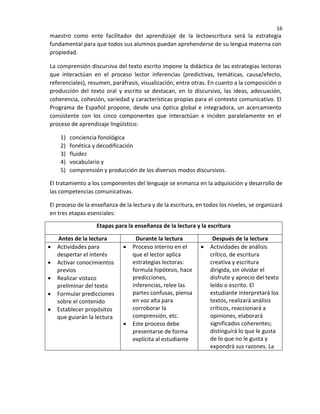 16
maestro como ente facilitador del aprendizaje de la lectoescritura será la estrategia
fundamental para que todos sus alumnos puedan aprehenderse de su lengua materna con
propiedad.
La comprensión discursiva del texto escrito impone la didáctica de las estrategias lectoras
que interactúan en el proceso lector inferencias (predictivas, temáticas, causa/efecto,
referenciales), resumen, paráfrasis, visualización, entre otras. En cuanto a la composición o
producción del texto oral y escrito se destacan, en lo discursivo, las ideas, adecuación,
coherencia, cohesión, variedad y características propias para el contexto comunicativo. El
Programa de Español propone, desde una óptica global e integradora, un acercamiento
consistente con los cinco componentes que interactúan e inciden paralelamente en el
proceso de aprendizaje lingüístico:
1) conciencia fonológica
2) fonética y decodificación
3) fluidez
4) vocabulario y
5) comprensión y producción de los diversos modos discursivos.
El tratamiento a los componentes del lenguaje se enmarca en la adquisición y desarrollo de
las competencias comunicativas.
El proceso de la enseñanza de la lectura y de la escritura, en todos los niveles, se organizará
en tres etapas esenciales:
Etapas para la enseñanza de la lectura y la escritura
Antes de la lectura Durante la lectura Después de la lectura
• Actividades para
despertar el interés
• Activar conocimientos
previos
• Realizar vistazo
preliminar del texto
• Formular predicciones
sobre el contenido
• Establecer propósitos
que guiarán la lectura
• Proceso interno en el
que el lector aplica
estrategias lectoras:
formula hipótesis, hace
predicciones,
inferencias, relee las
partes confusas, piensa
en voz alta para
corroborar la
comprensión, etc.
• Este proceso debe
presentarse de forma
explícita al estudiante
• Actividades de análisis
crítico, de escritura
creativa y escritura
dirigida, sin olvidar el
disfrute y aprecio del texto
leído o escrito. El
estudiante interpretará los
textos, realizará análisis
críticos, reaccionará a
opiniones, elaborará
significados coherentes;
distinguirá lo que le gusta
de lo que no le gusta y
expondrá sus razones. La
 